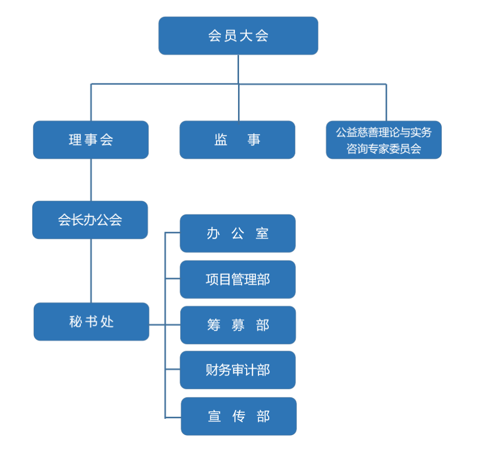 組織架構(gòu)